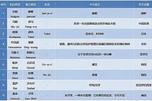 雷竞技app怎么注册截图1